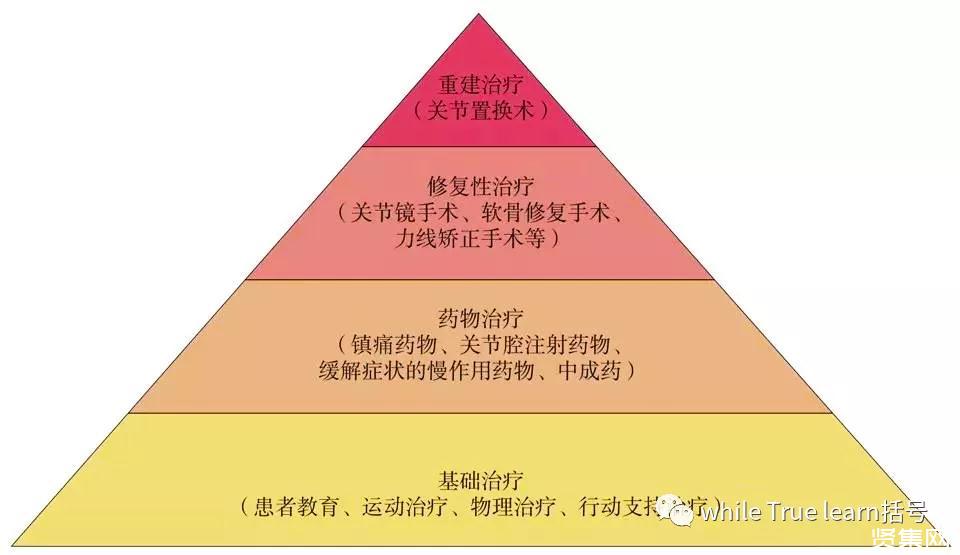 新型含镁修复材料获批上市带来骨损伤治疗新方案