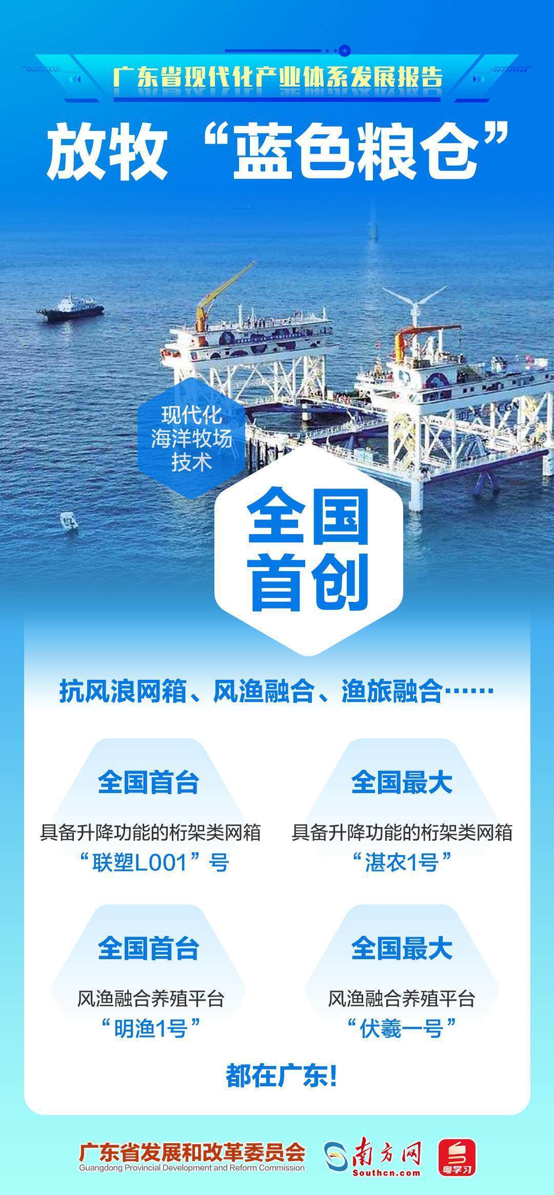 广弘控股：公司积极探索并推进智能科技在食品冷链和畜禽养殖产业的应用