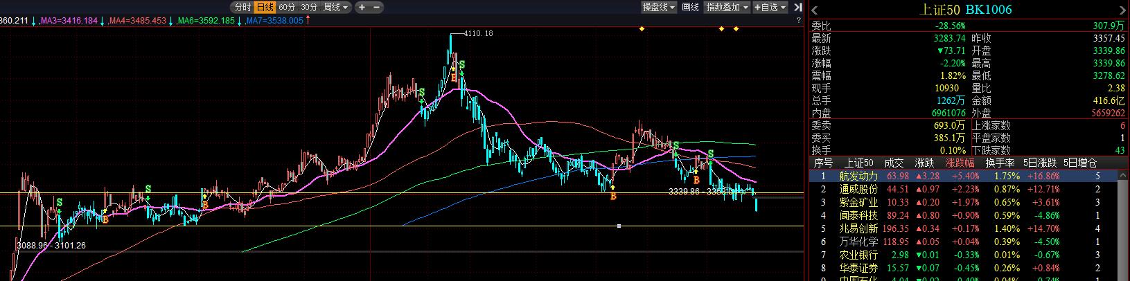 西藏矿业：目前仅做三期项目策划的前期工作