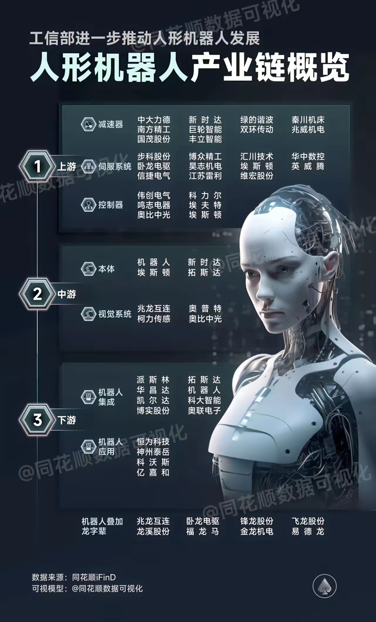 硅宝科技：有机硅材料在人形机器人领域应用前景可观