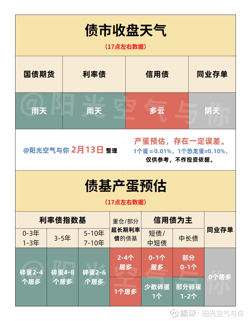 信用债成交火热，近期日均交易额接近2000亿，行情或由短及长