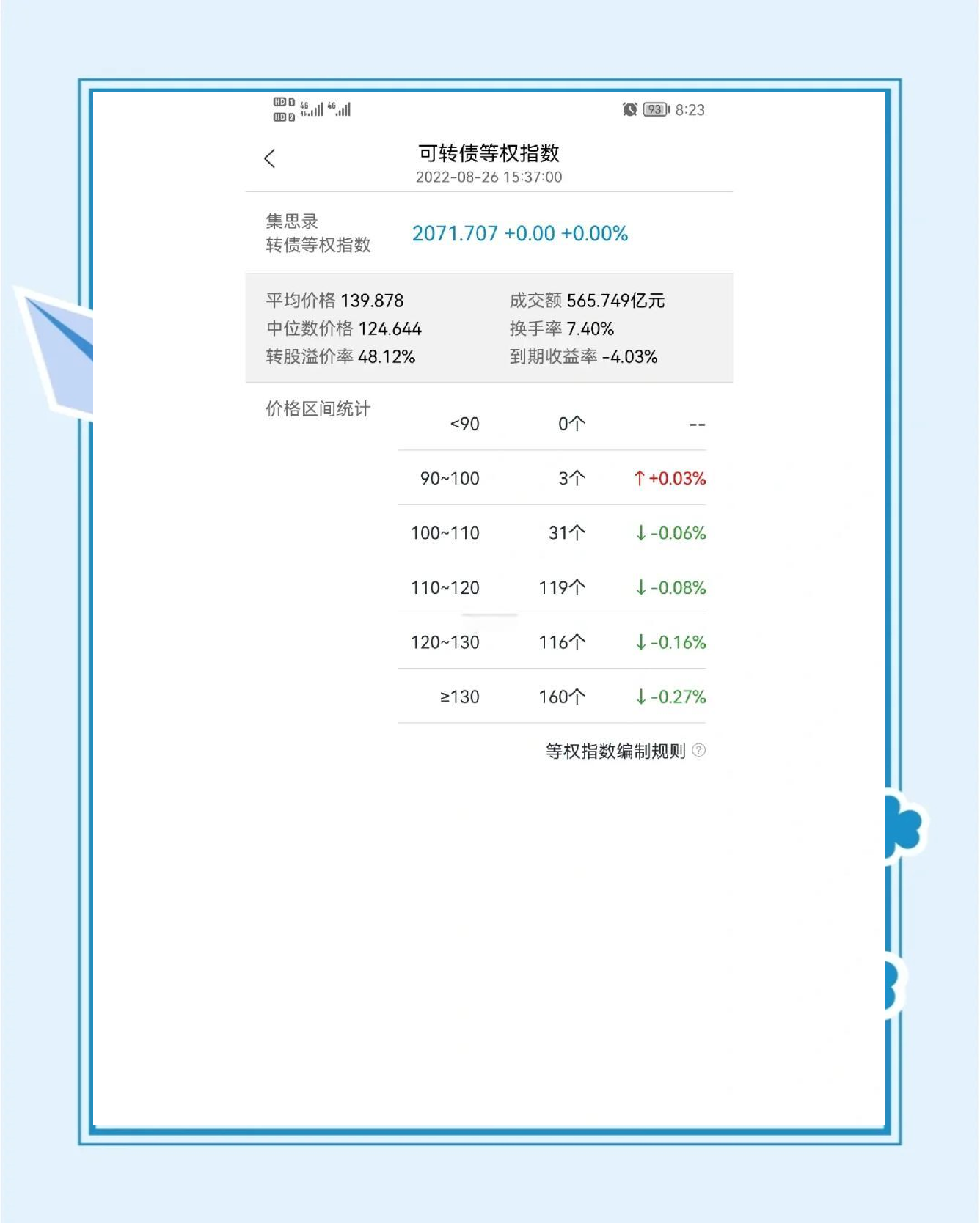 注意！可转债评级将密集公布！