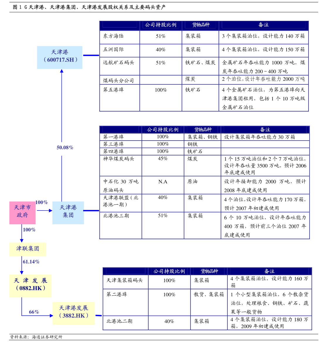 吉林敖东：2025年公司已通过董事会审议正式实施《市值管理制度》和《估值提升计划》
