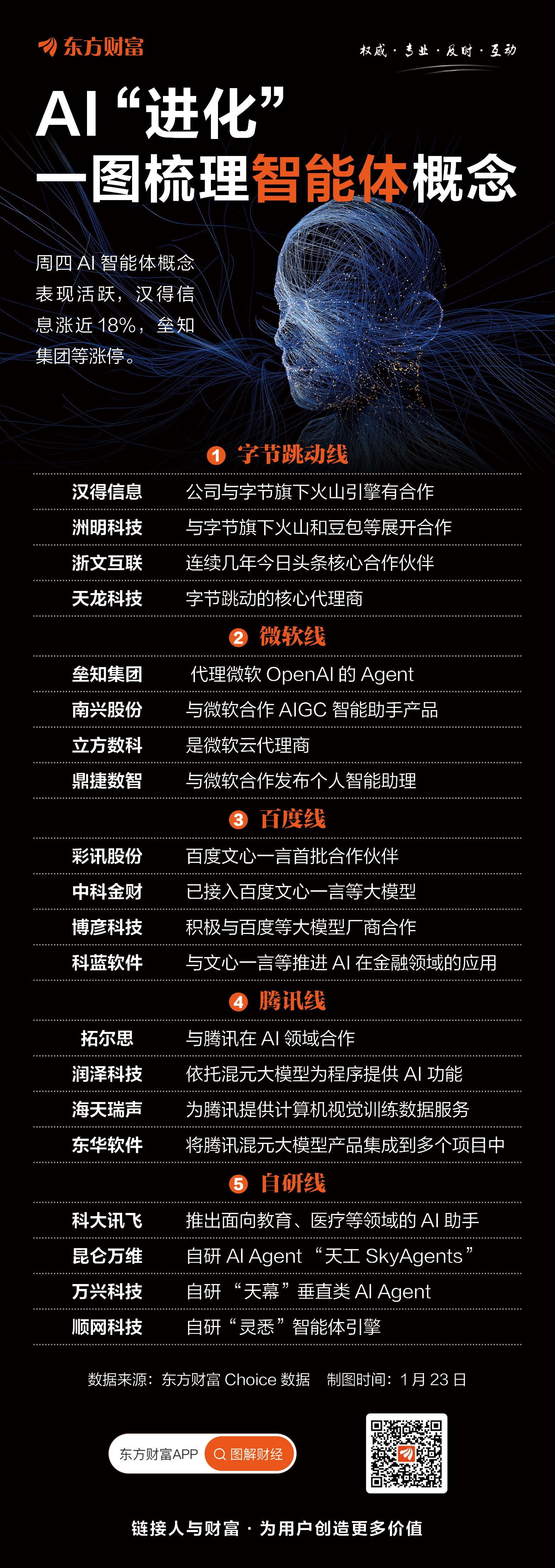 云从科技：公司通过人机协同操作系统围绕打造像人一样思考和工作的AI智能体目标