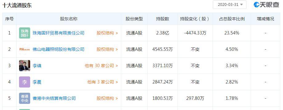 金凯生科(301509.SZ)：蓝区基金拟减持不超3%股份