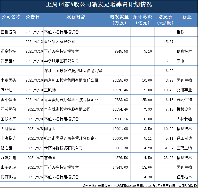 潘功胜：民企融资成本将保持在低位；陕国投A拟定增募资丨金融早参