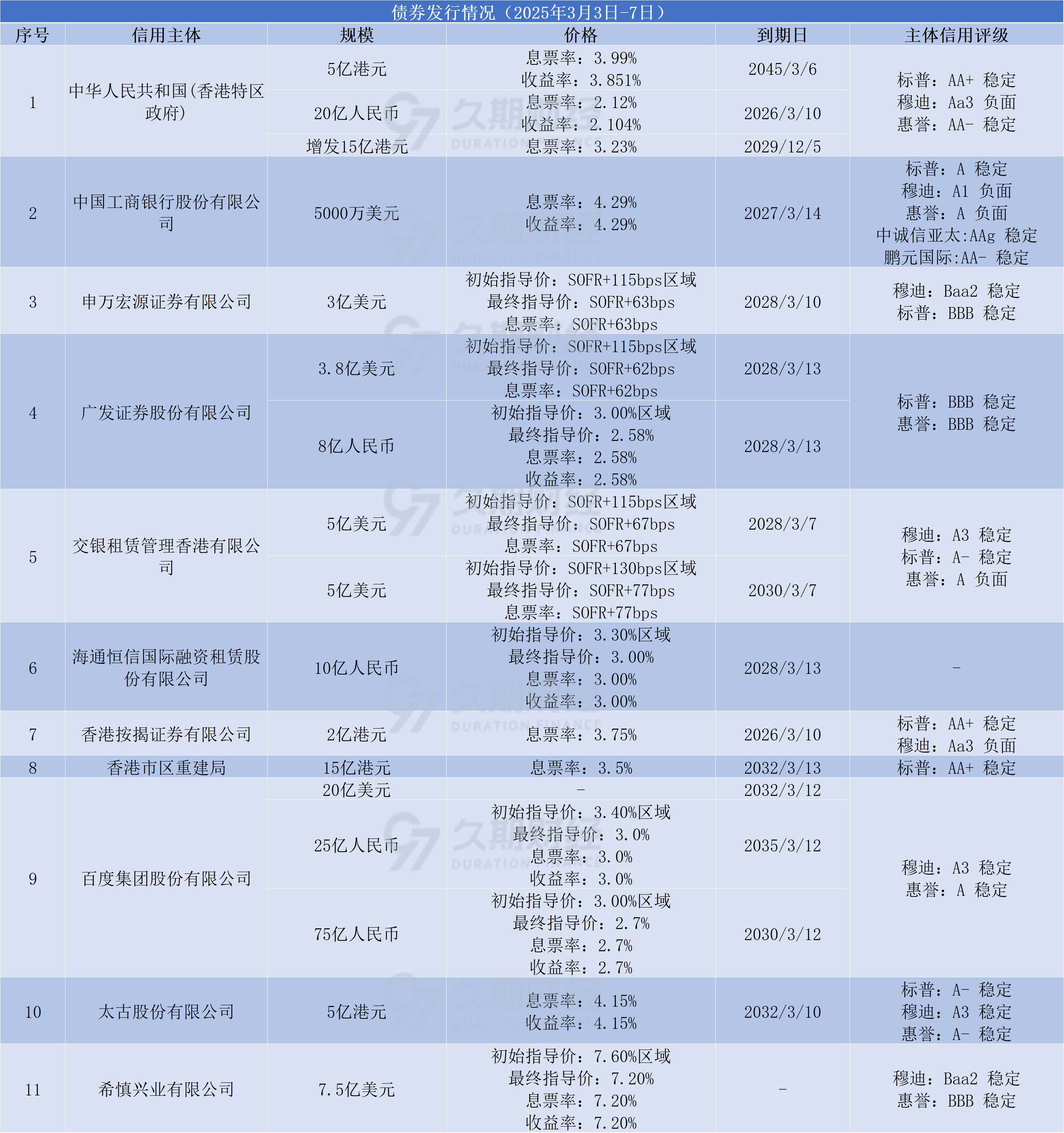 “互换通”产品类型有望进一步丰富 外资配置人民币债券意愿料将提升