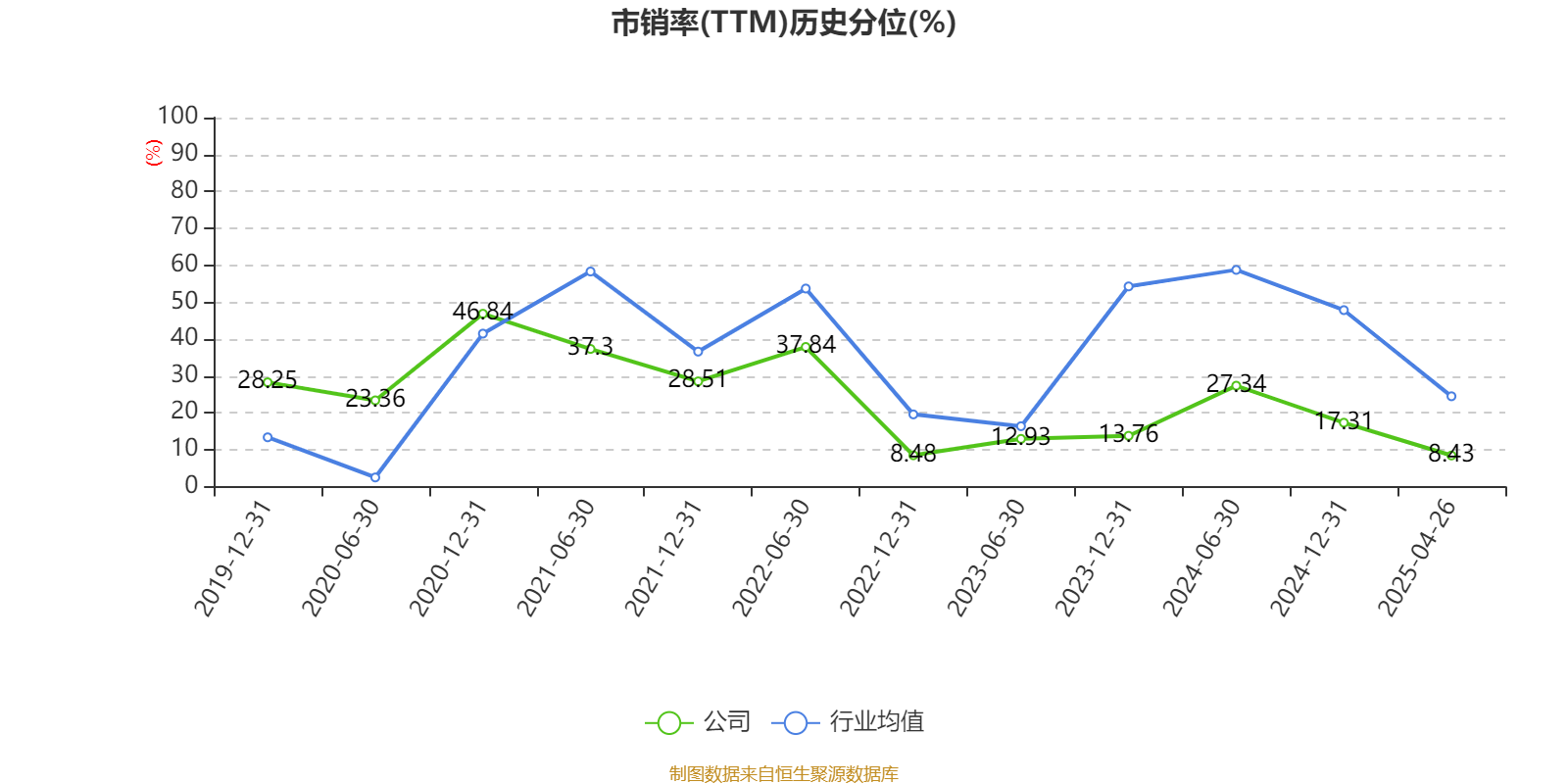盘江股份(600395.SH)：关岭公司将一期和二期项目节省的项目资本金2.12亿元调整至三期项目使用