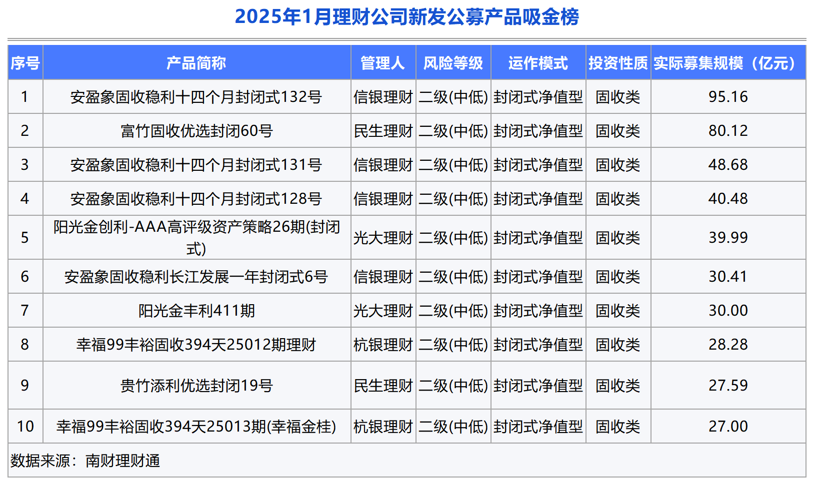 前4月银行间市场债券承销排行哪家强？这4家银行包揽前四，超过2000亿元 超半数机构承销民企债