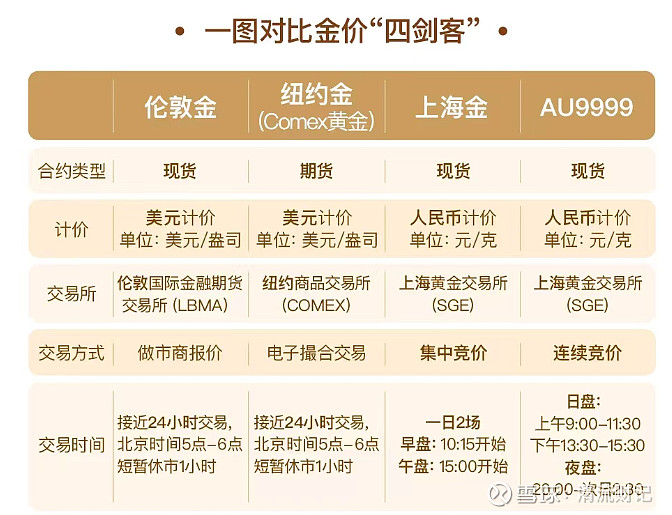 金价又双��新高，低费率黄金ETF（518850）获资金关注