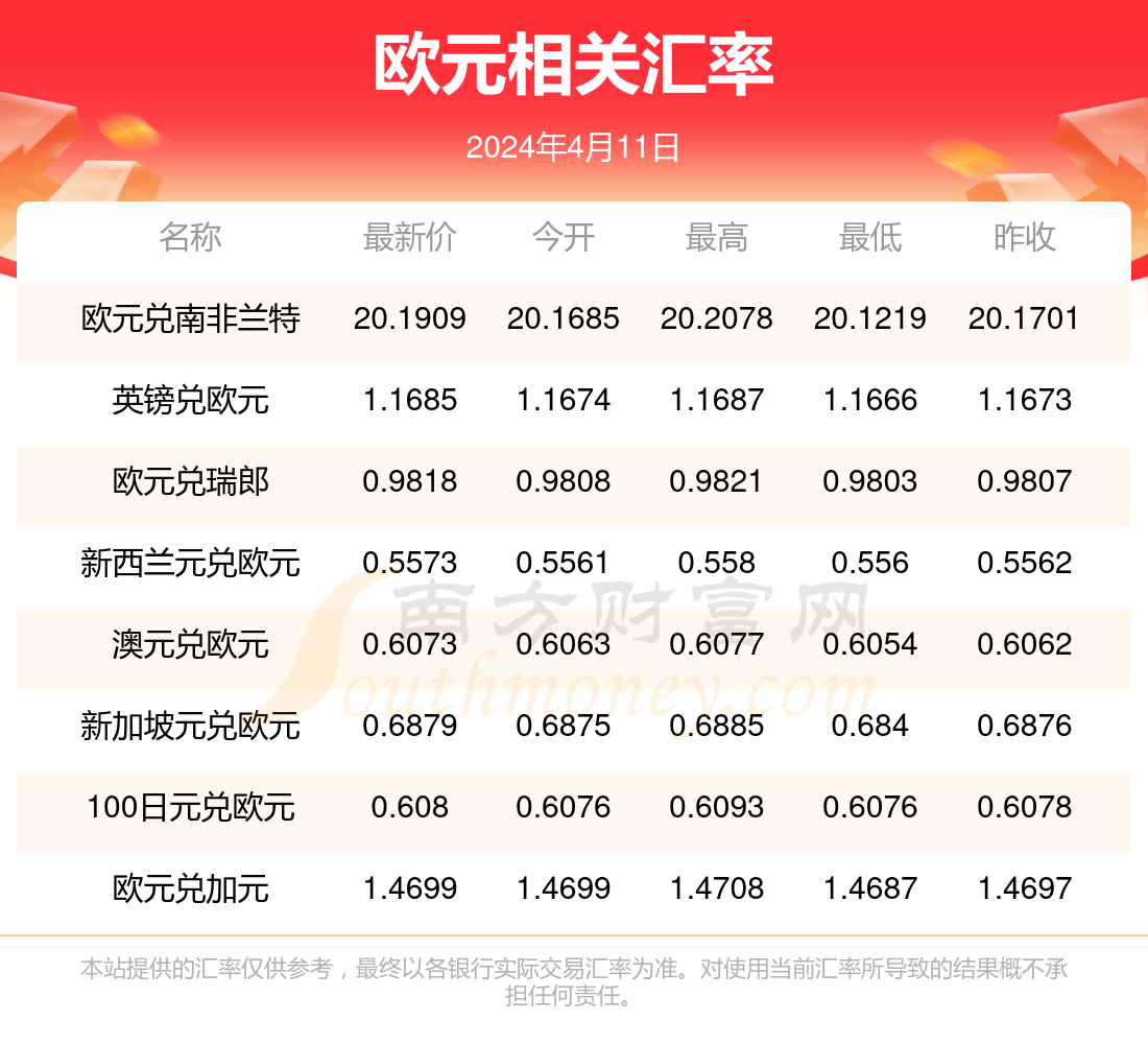 一季度欧元区经济超预期增长0.4%