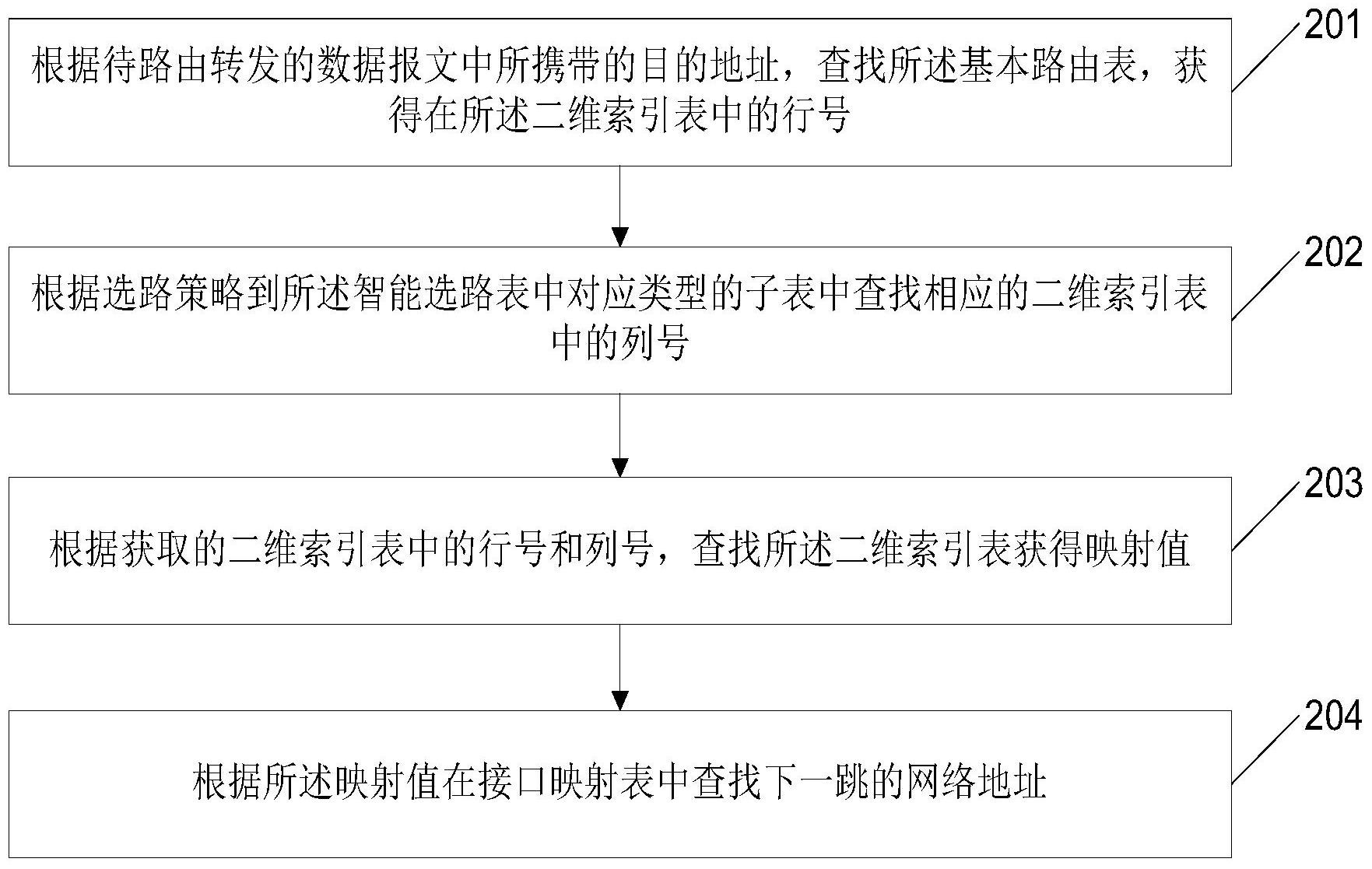 大华股份获得发明专利授权：“路由路径的确定方法、装置、存储介质及电子装置”