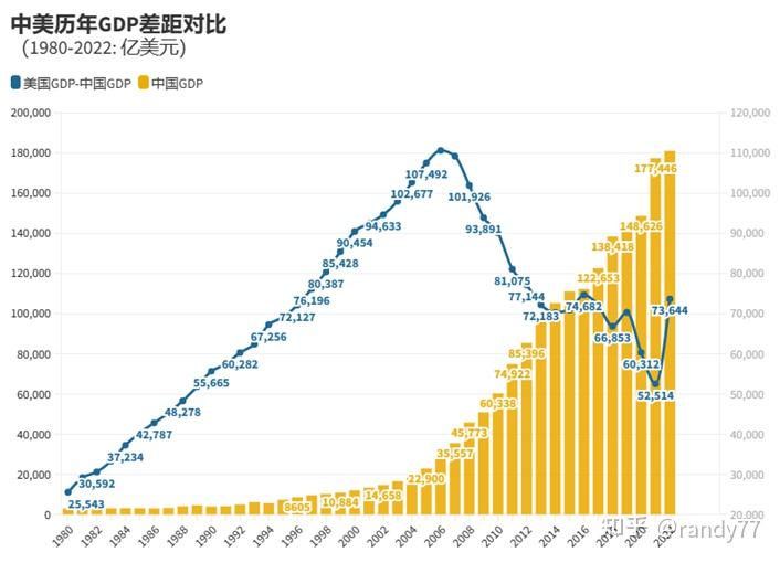 3月中国减持189亿美元美债至7654亿美元！中国变为第三大债主，英国升至第二