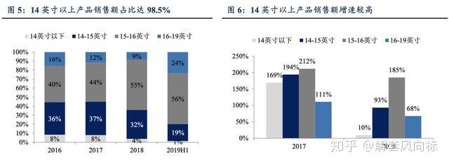 神工股份获得实用新型专利授权：“一种实现硅片单面腐蚀的装置”