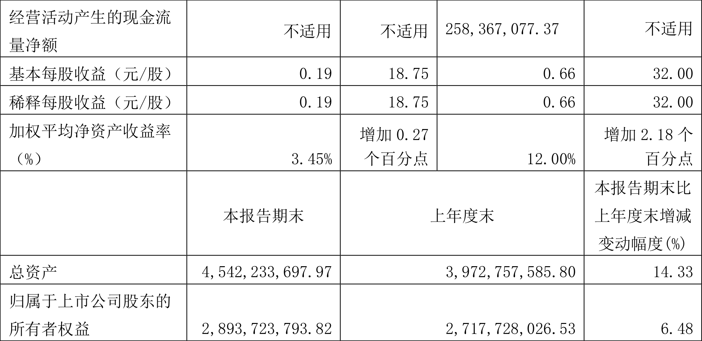 新澳股份：公司暂无从美国进口产品原料