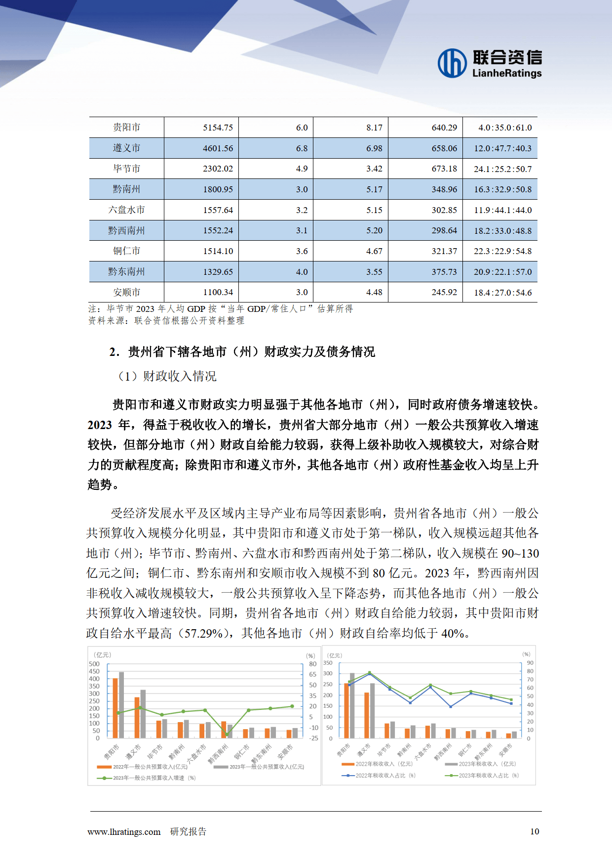 城投债年内已净偿还2100多亿，年报显示债务增速放缓，偿债指标亦弱化