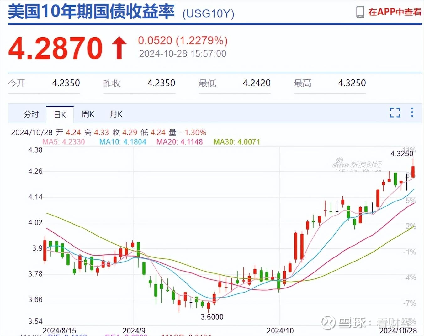 双创指数再度放量大涨，如何一键布局科技创新龙头企业？
