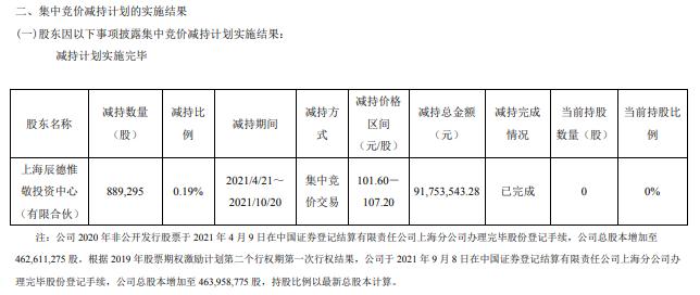 金域医学2024年年度股东会将于6月9日召开，审议利润分配等8项议案