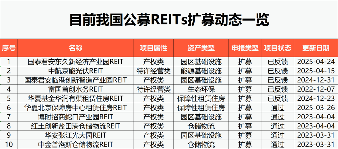 上交所试点公司债券续发行和资产支持证券扩募业务