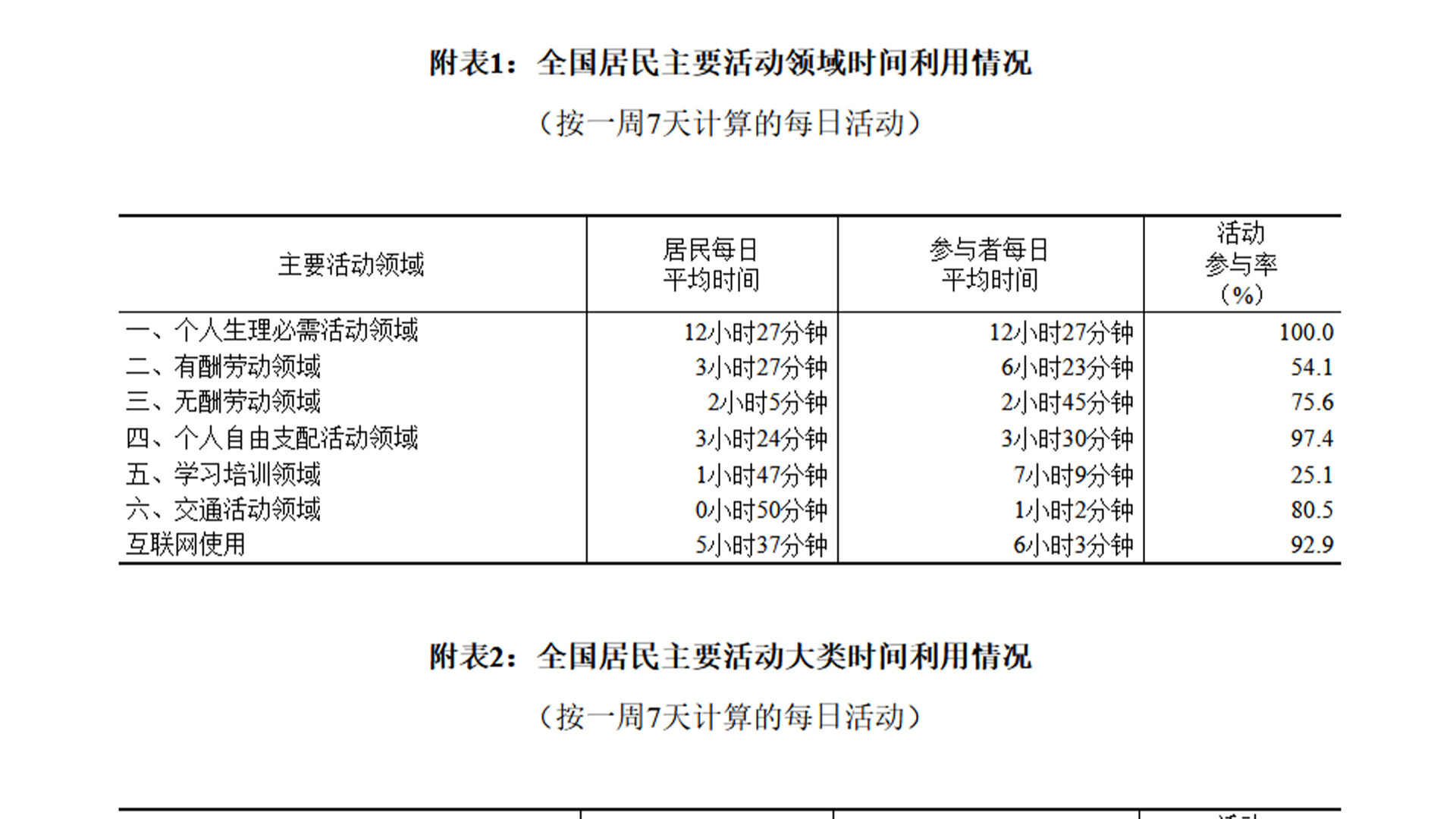 佛得角国家统计局公布该国2025年第一季度外贸临时数据
