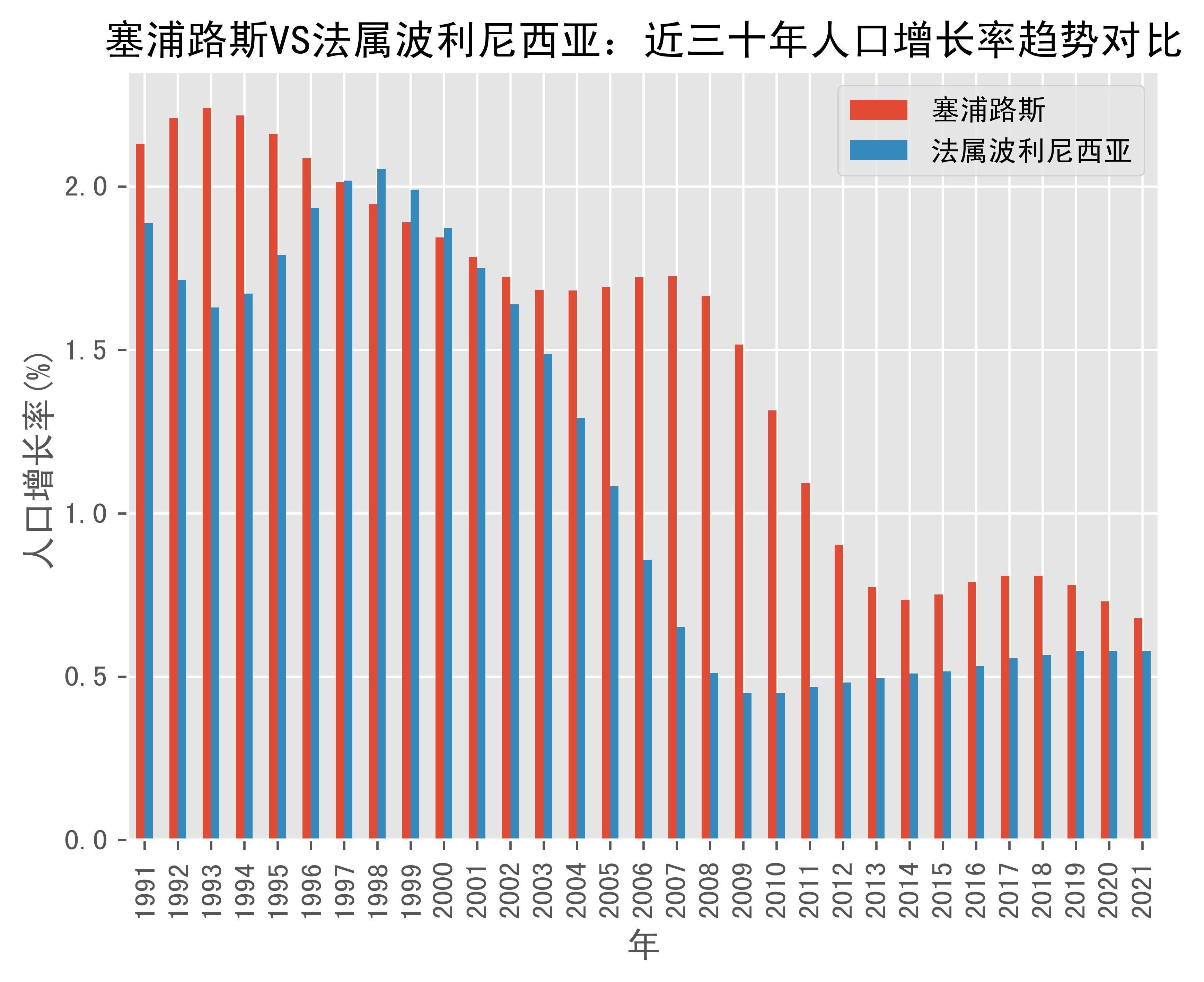 世界银行支持利比里亚克莱孵化场建设项目