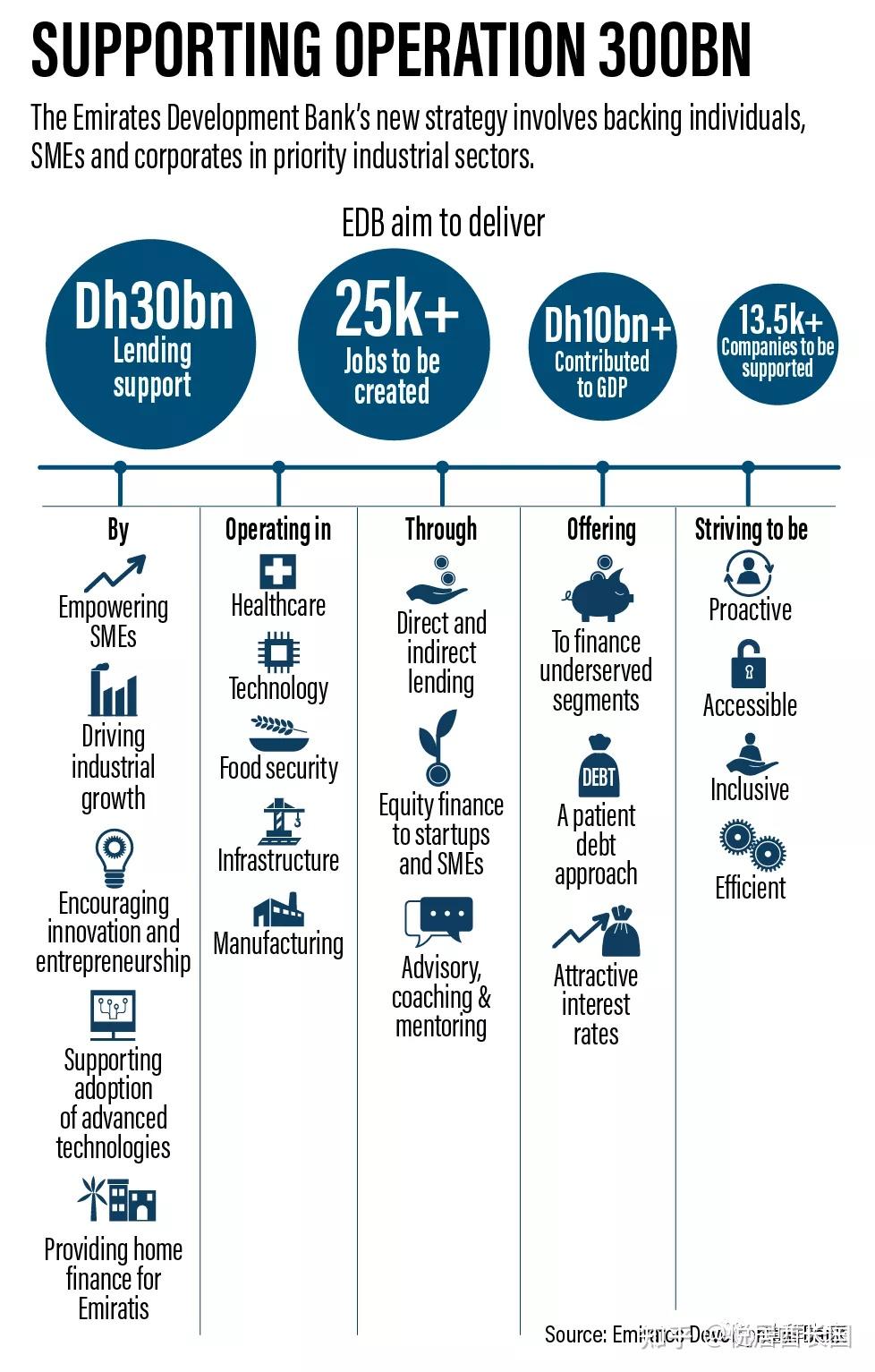 阿联酋启动“2025年初创企业全球交流计划”