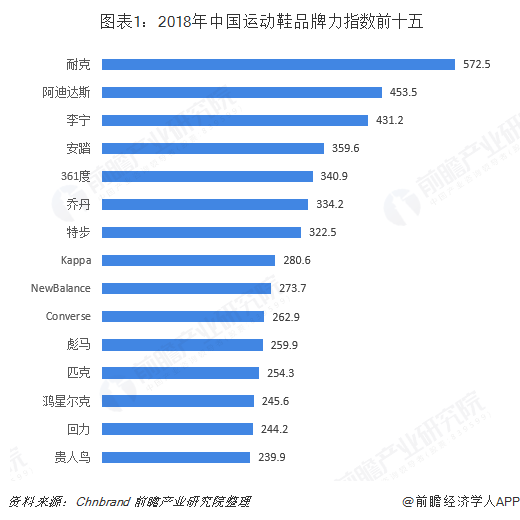 拉美四国被列入全球商业复杂指数排名前十