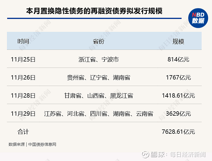 5月份全国发行新增债券4919亿元