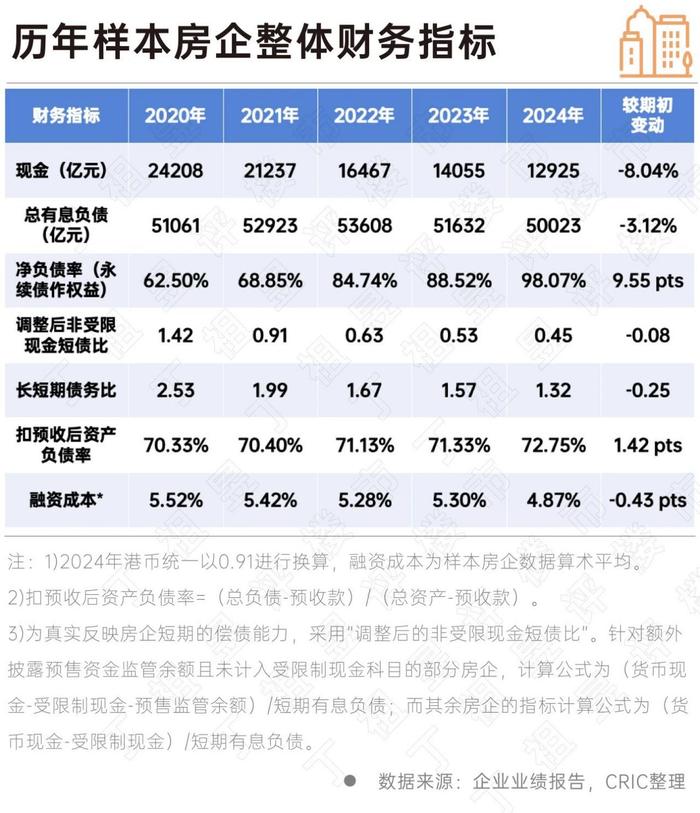 10多家出险房企债务重组或重整获批！民企发行海外债破冰