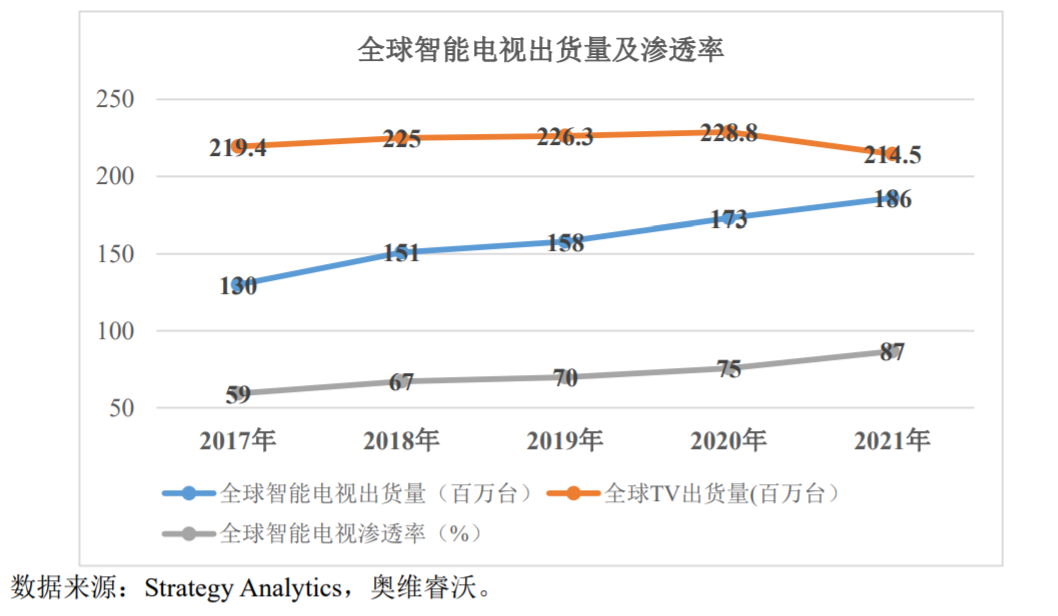 辰奕智能：相关产品由公司生产