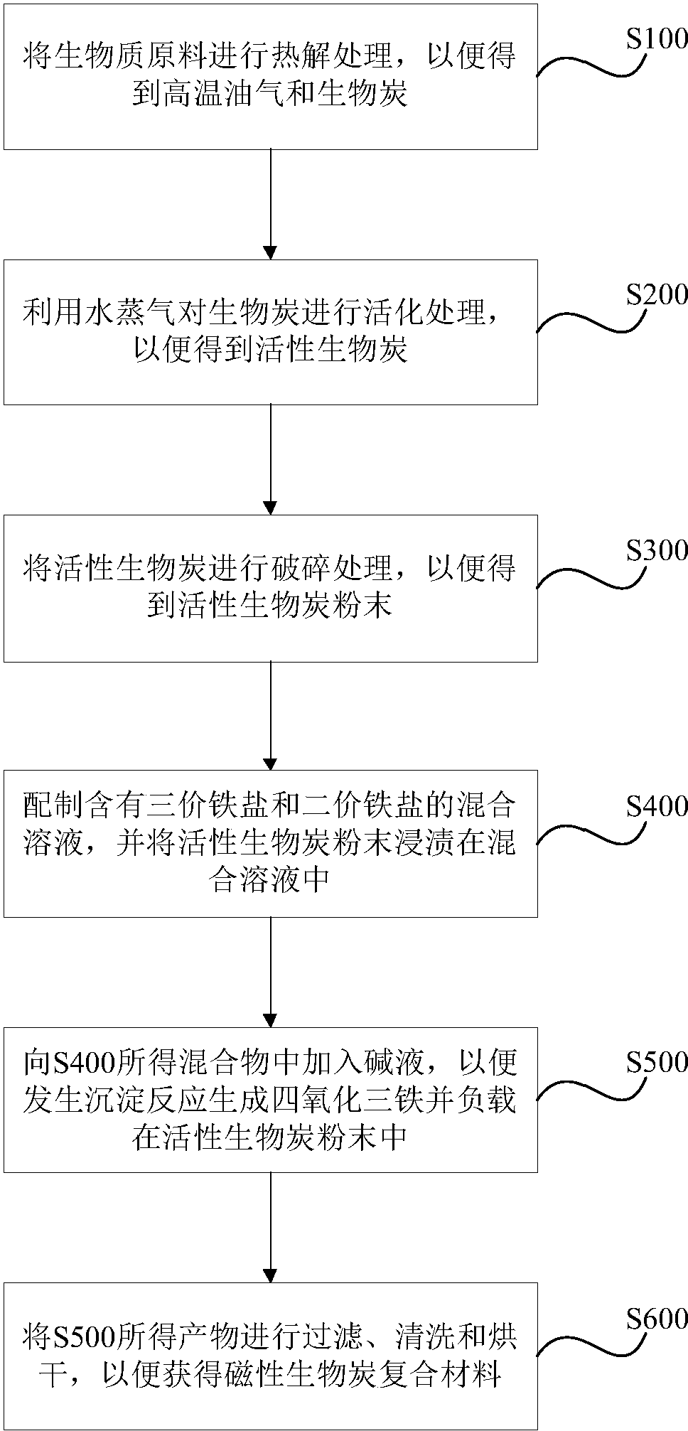 福莱新材获得发明专利授权：“一种多尺度界面增韧树脂基复合材料结构的制备方法”