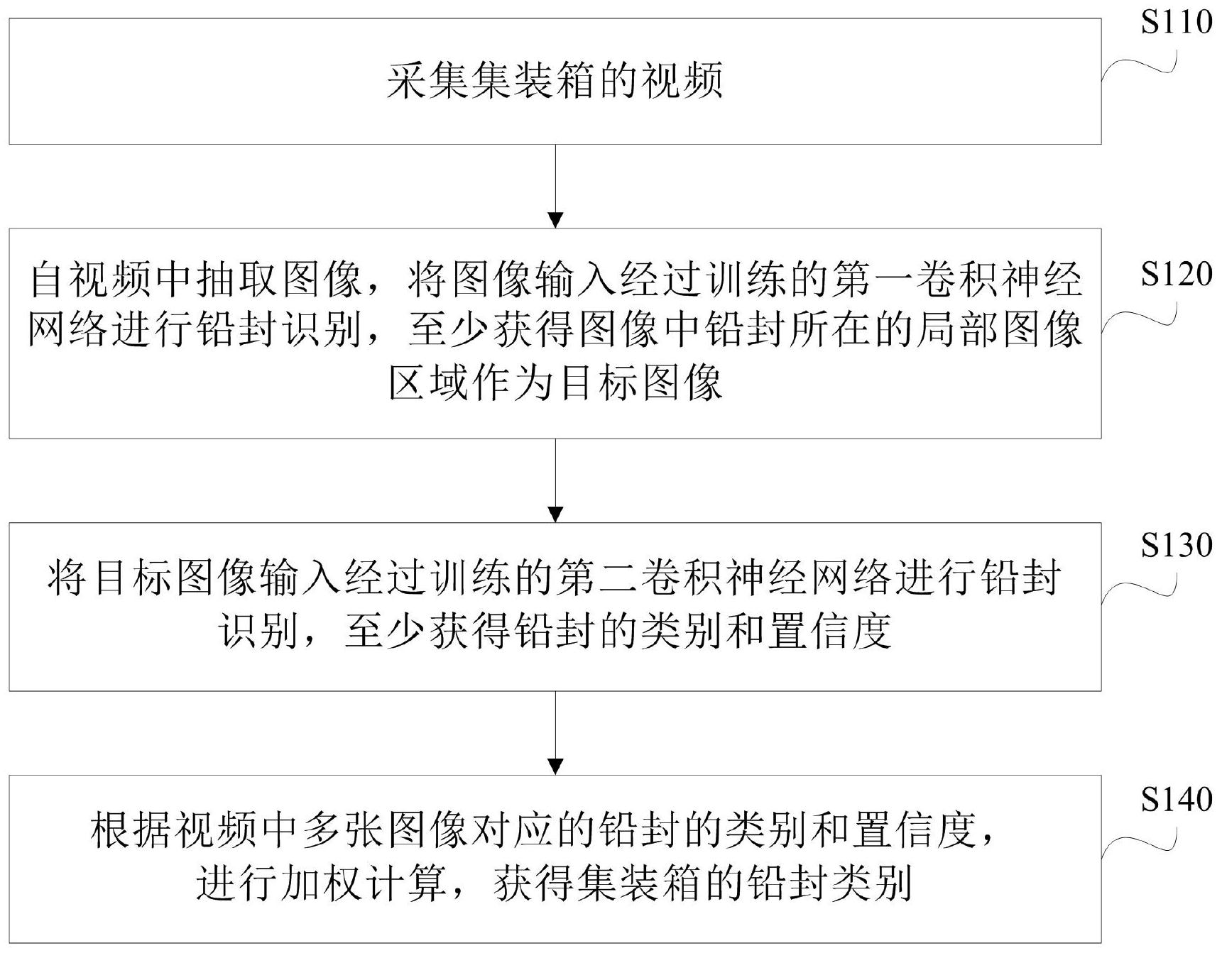 极米科技获得发明专利授权：“一种图像调整方法、遮挡装置及计算机存储介质”