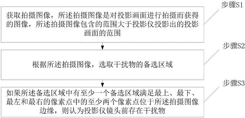 极米科技获得发明专利授权：“一种图像调整方法、遮挡装置及计算机存储介质”