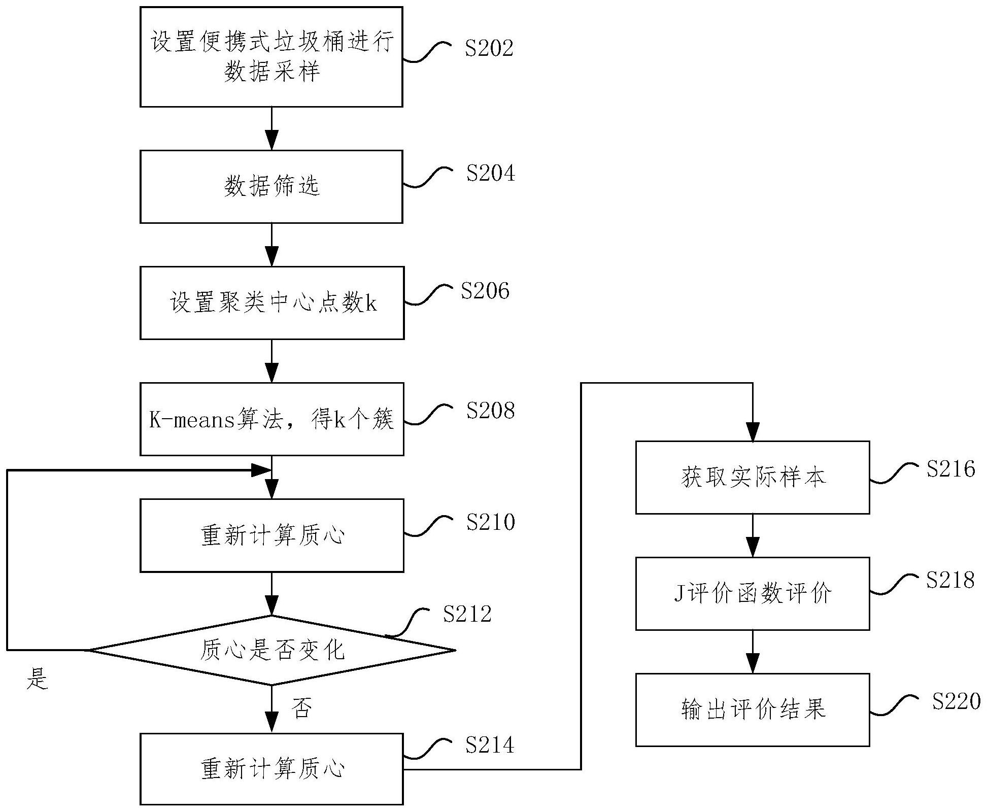 工商银行获得发明专利授权：“会话信息的处理方法、系统、装置、存储介质及电子设备”