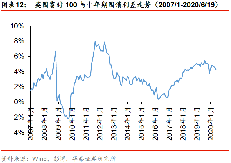 吉首次发行欧洲债券取得成功