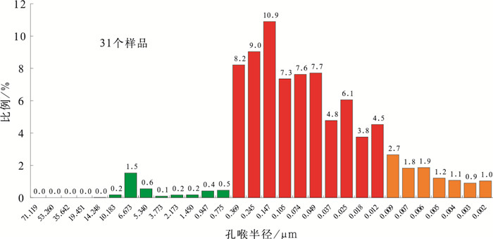 海油发展获得发明专利授权：“一种确定高含水致密砂岩气藏压后合理返排压差范围的方法”