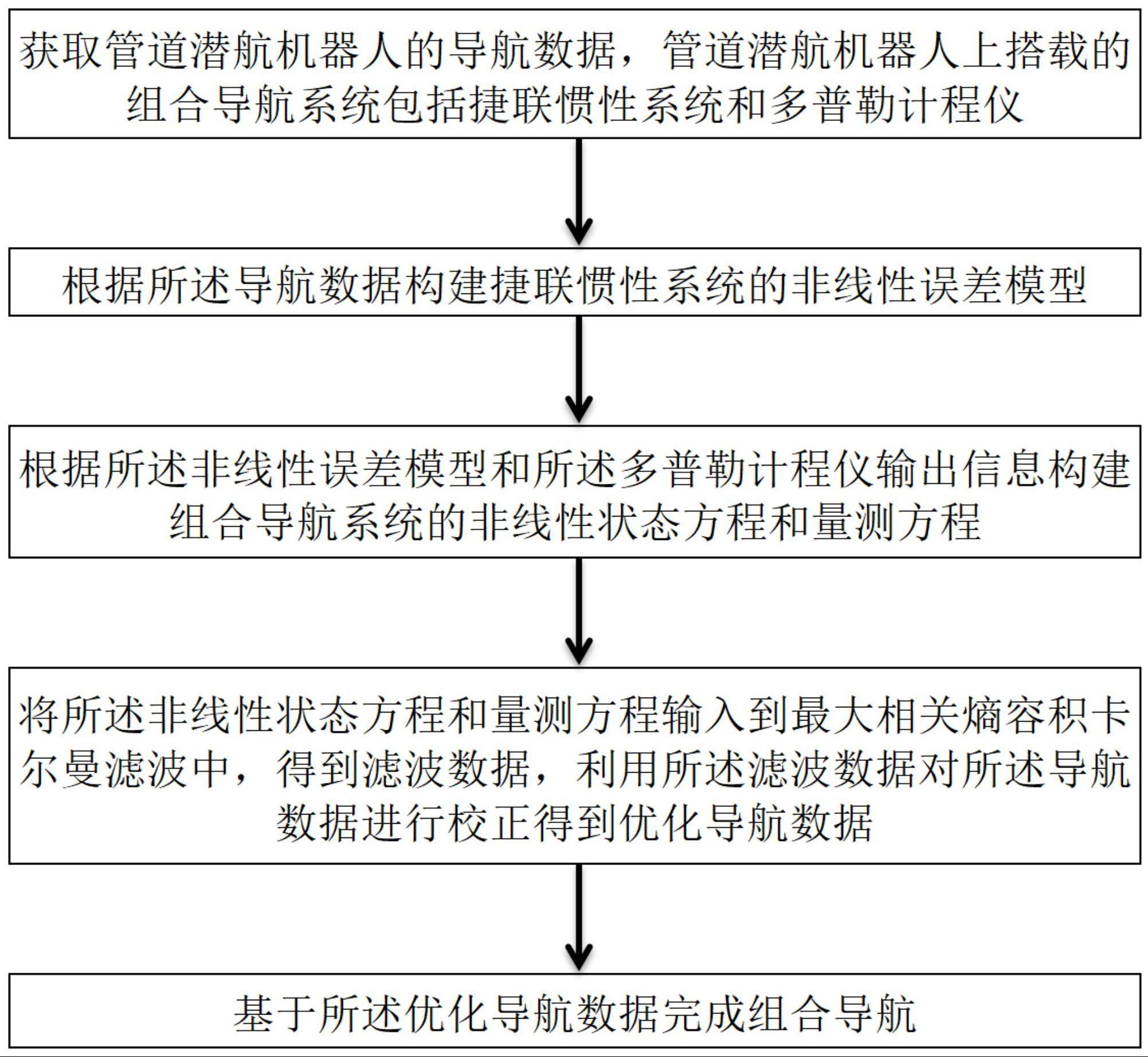 中国石化获得发明专利授权：“注采井网完善程度确定方法、装置、电子设备及介质”