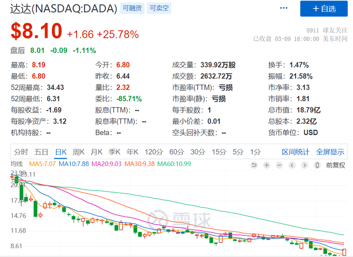 锦江酒店赴港：1.3万间客房的盈利困局