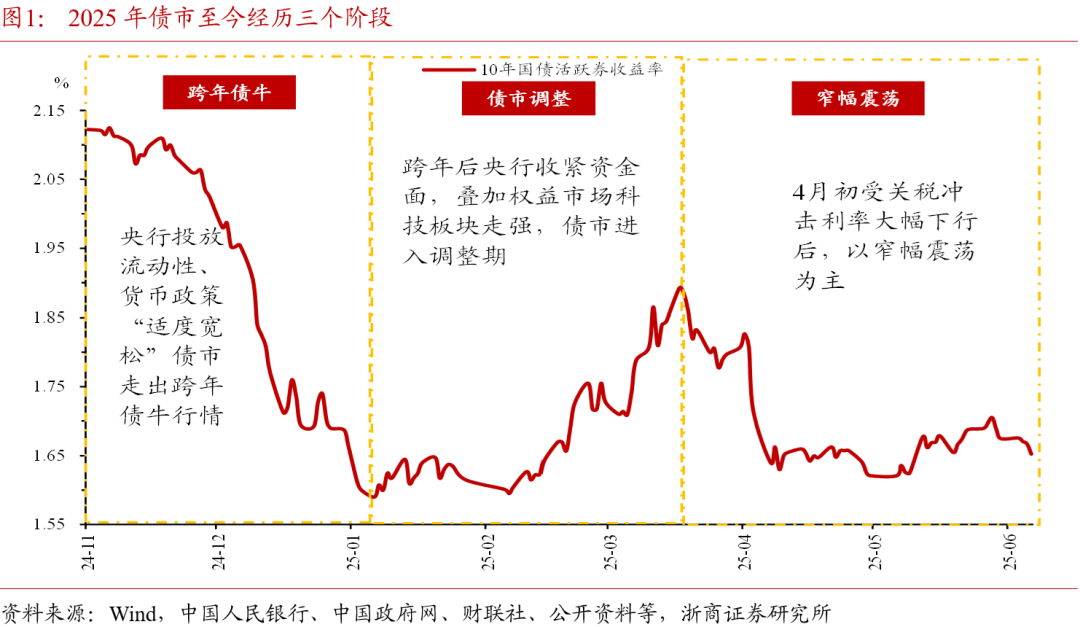 债市日报：6月30日