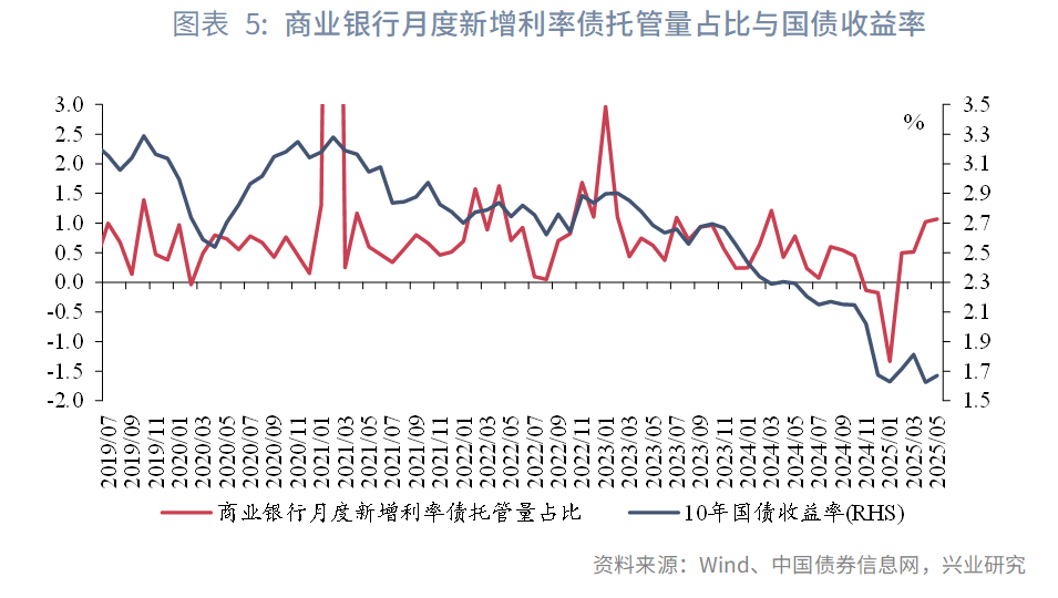 2190亿 占比近四成 利率低至1.17%！ 银行成科创债发行主力