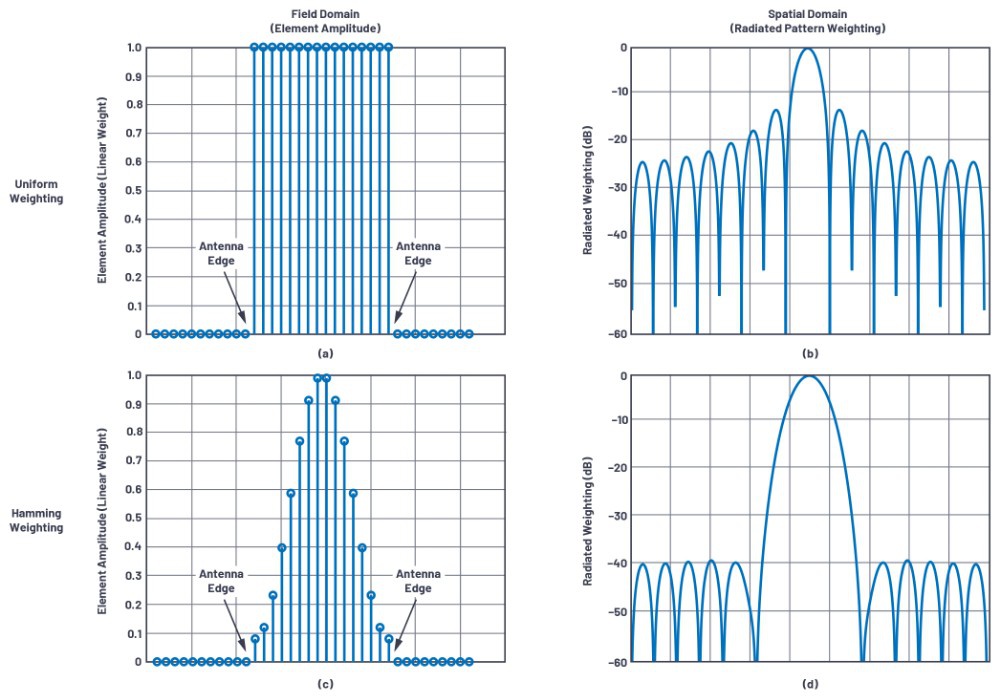 富士达获得发明专利授权：“相控阵辐射阵列天线及用于该天线的校准网络”