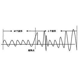 映翰通获得发明专利授权：“一种配电网故障指示器”