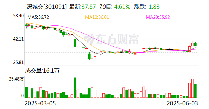 吉大通信：截至2025年6月30日股东人数为23,090