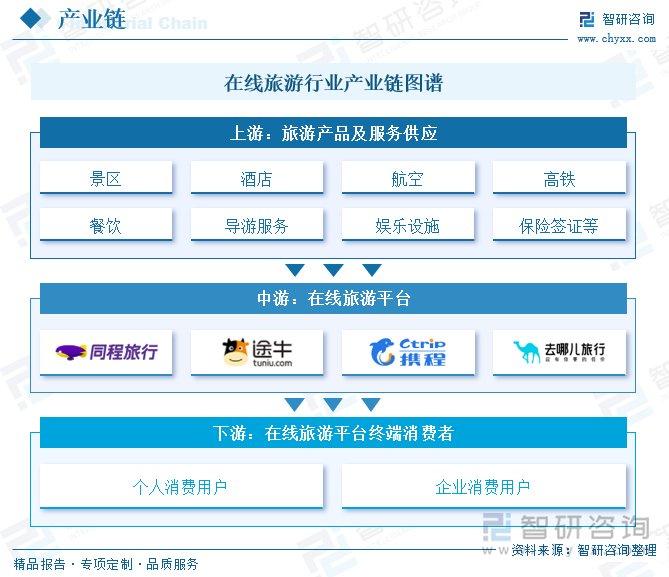 中国旅游研究院与飞猪共建「全球旅游消费实验室」，洞察消费趋势
