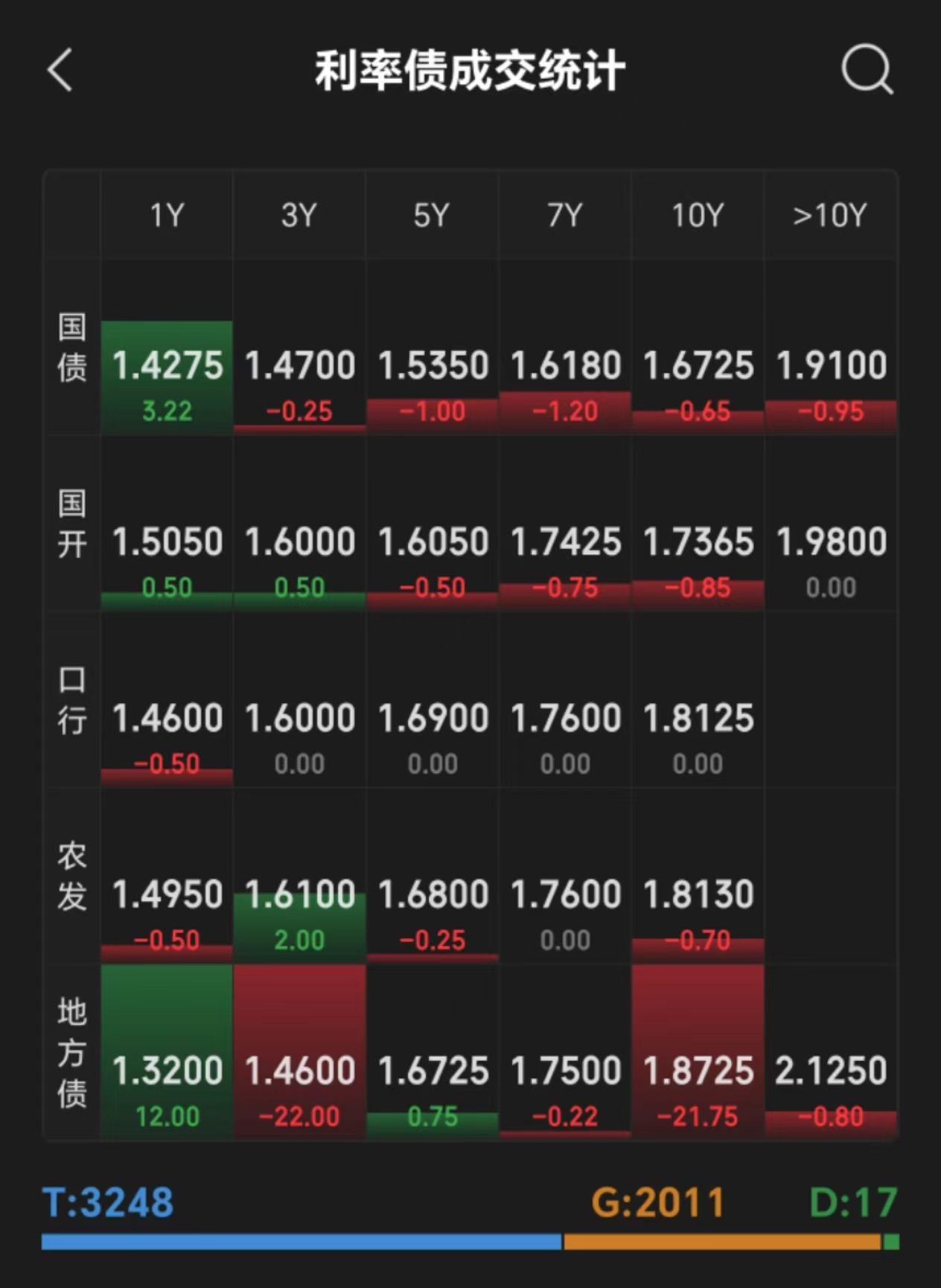 长城汽车6月回购注销58.7万股限制性股票 可转债转股新增277股A股