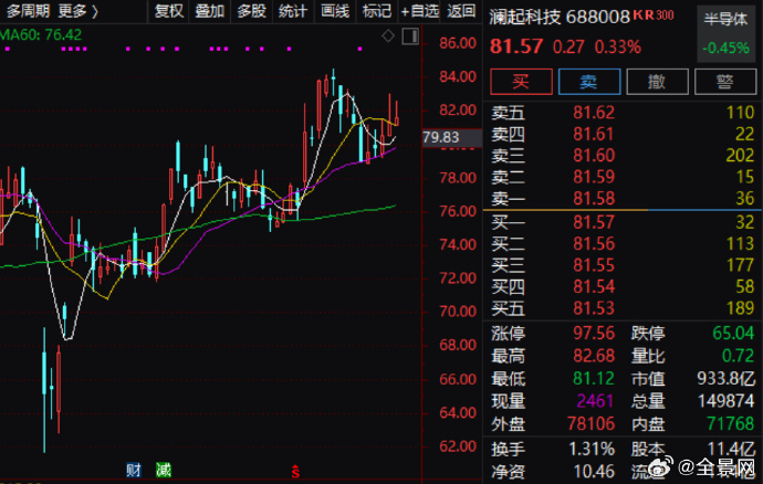 长春高新拟启动H股上市筹备工作 加速国际化布局