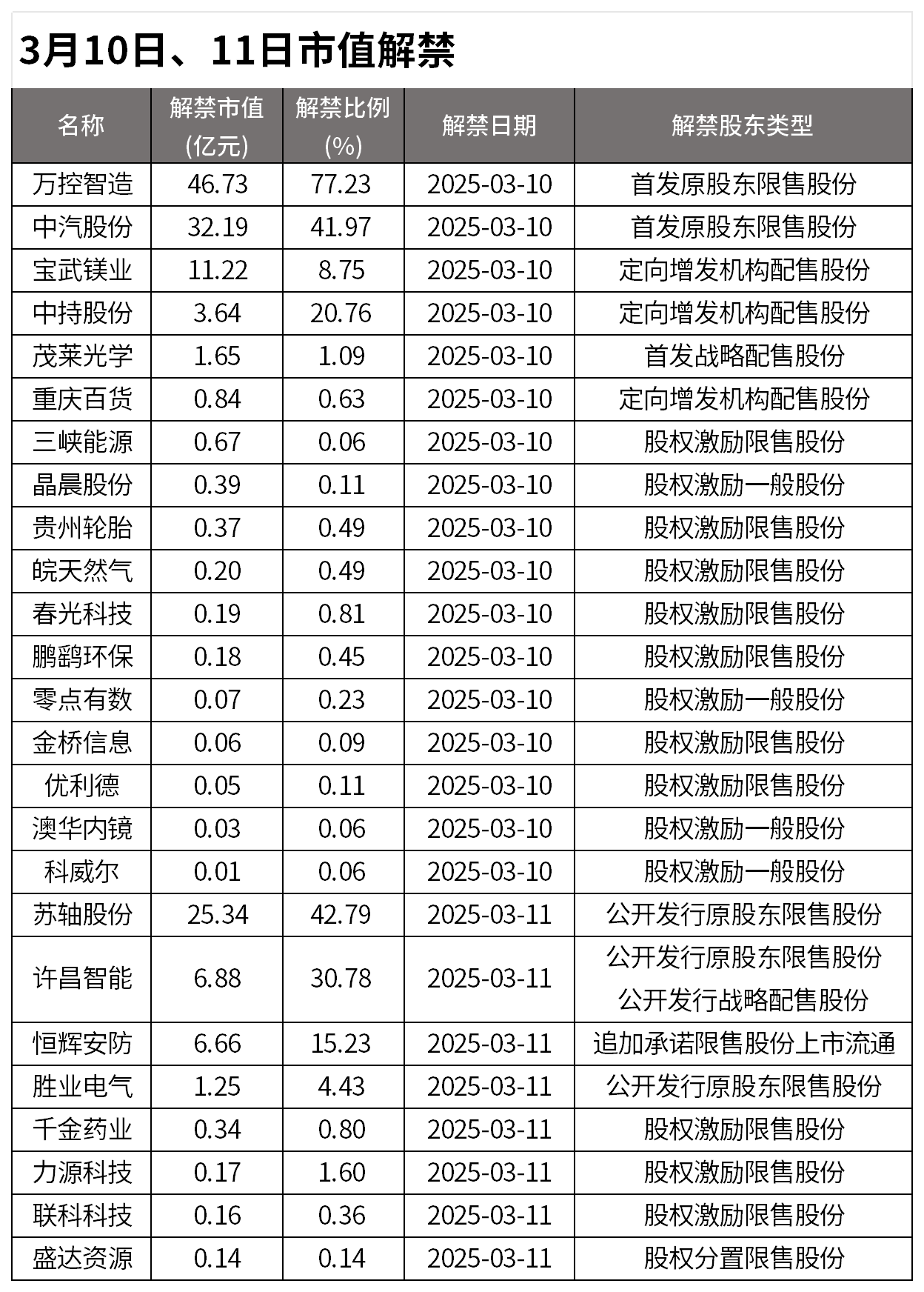 超300亿并购企业两年利润下滑24%，紫光股份核心产品份额被华为蚕食