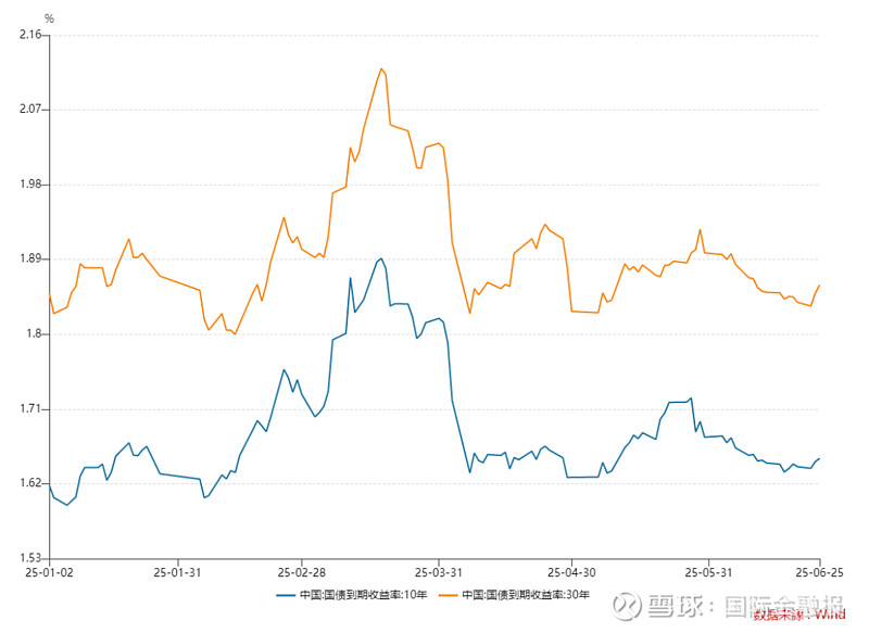 债券投资热度不减： 银行资产荒下的攻守道