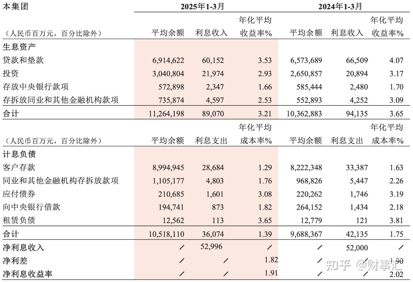 债券投资热度不减： 银行资产荒下的攻守道