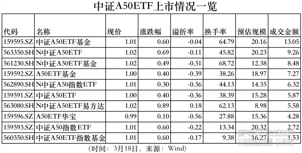 嘉实中证AAA科技创新公司债ETF正式获批